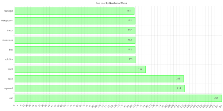 numberofvoteschartimage.jpg