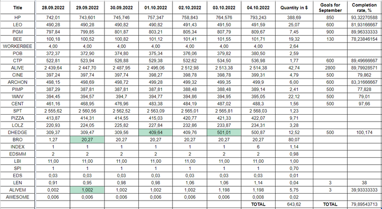 Hive Savings 04.10.2022.png