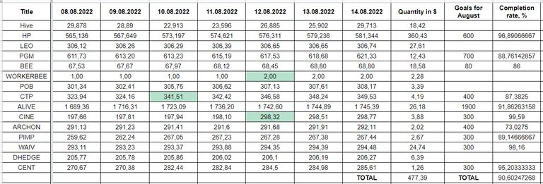 Hive Savings 14.08.2022.png