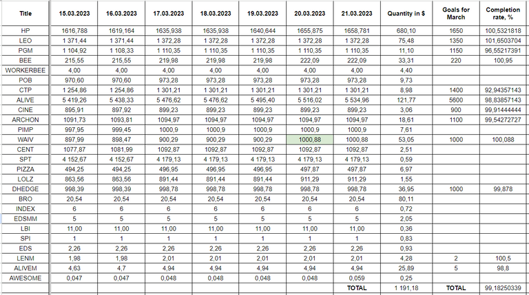 Hive Savings 21.03.2023.png