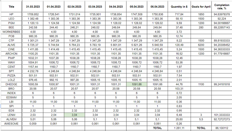 Hive Savings 06.04.2023.png