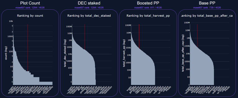 My Land Progress