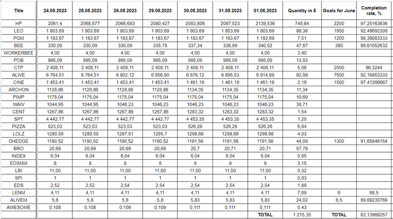 Hive Savings 01.06.2023.png