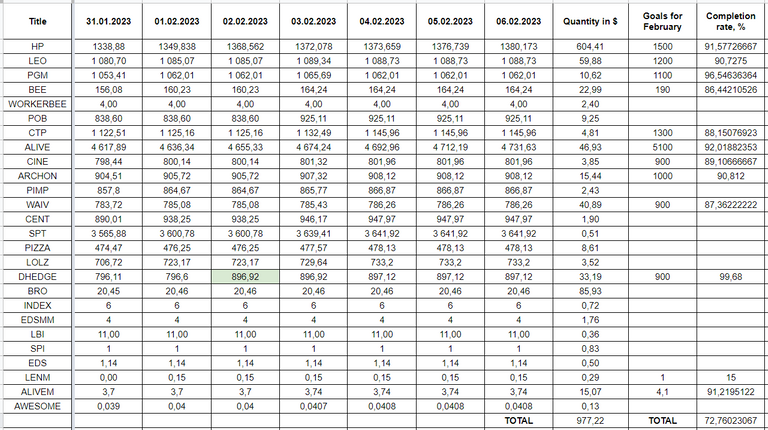 Hive Savings 06.02.2023.png