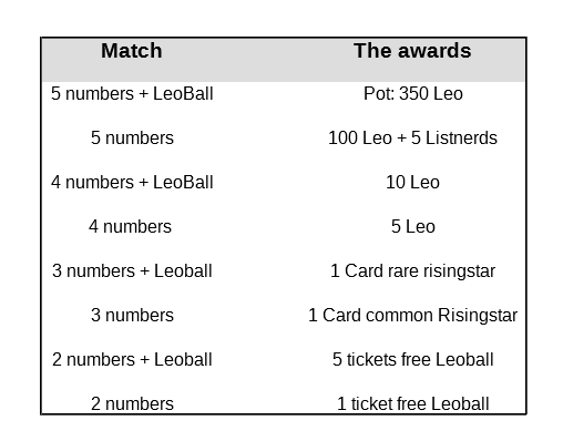 Draw LeoBall pot of 300 Leo! Week 8