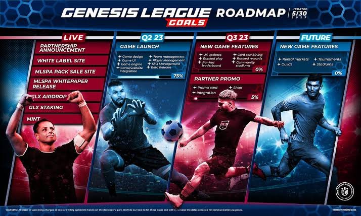 Genesis League Goals :-  Build Your Team.