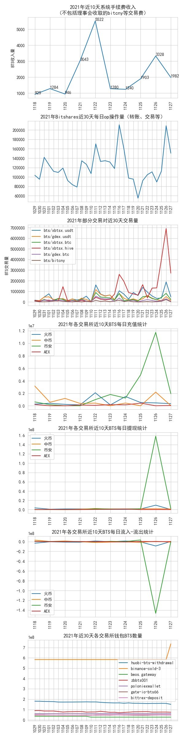 bitshares_data_2021_11_27.jpg