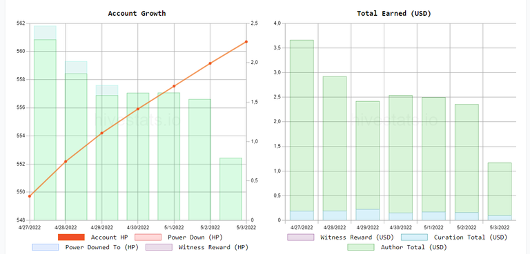 hivestats.png