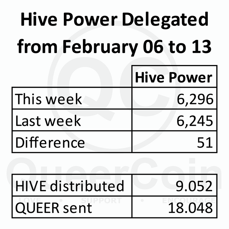 HP delegated to queercoin from February 06 to 13