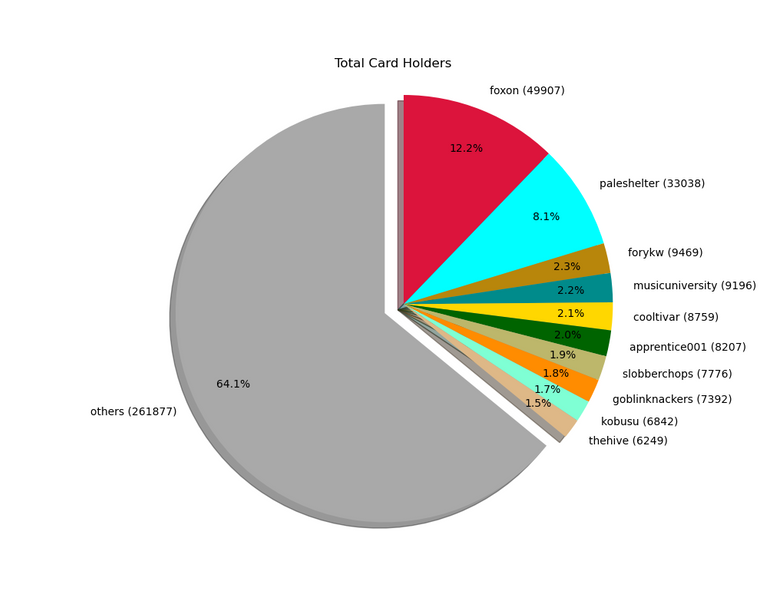 2021_08_22_cardholders.png