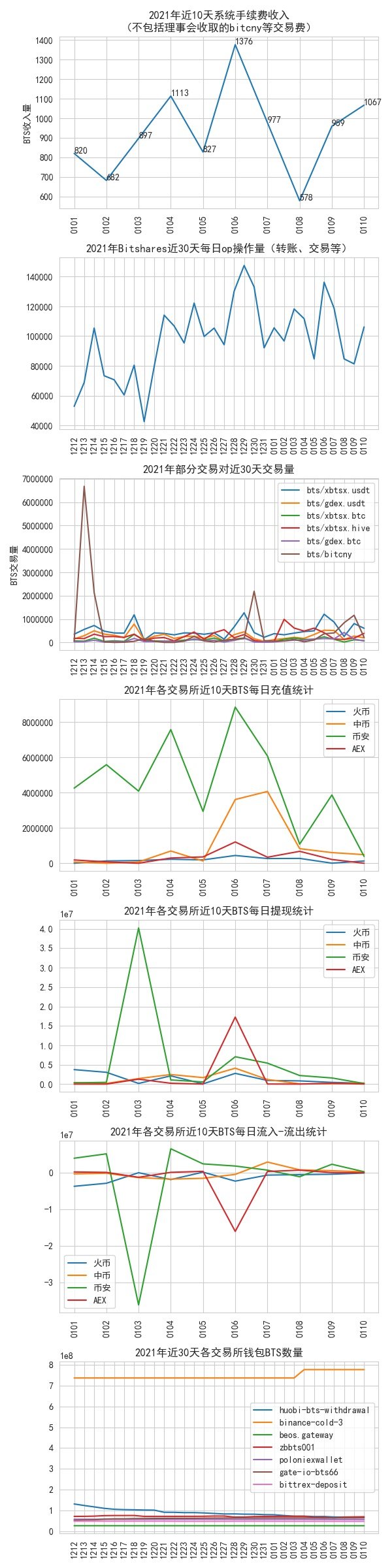 bitshares_data_2022_01_10.jpg