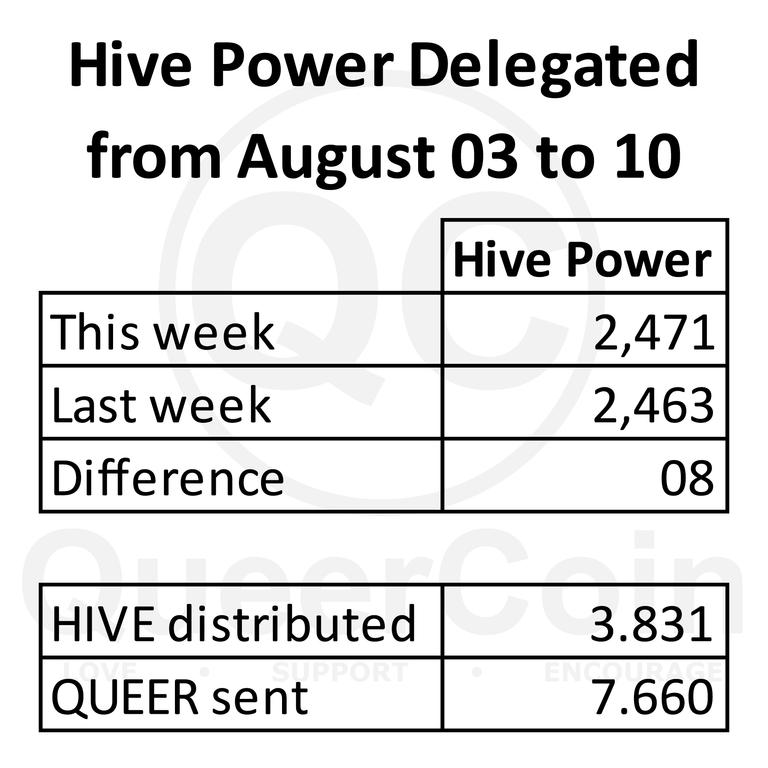 HP delegated to queercoin from August 03 to August 10