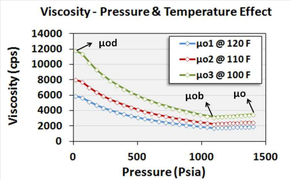viscosidad_del_petroleo.png