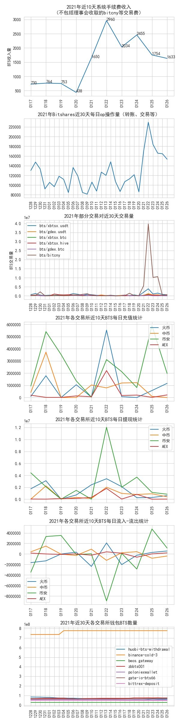 bitshares_data_2022_01_26.jpg