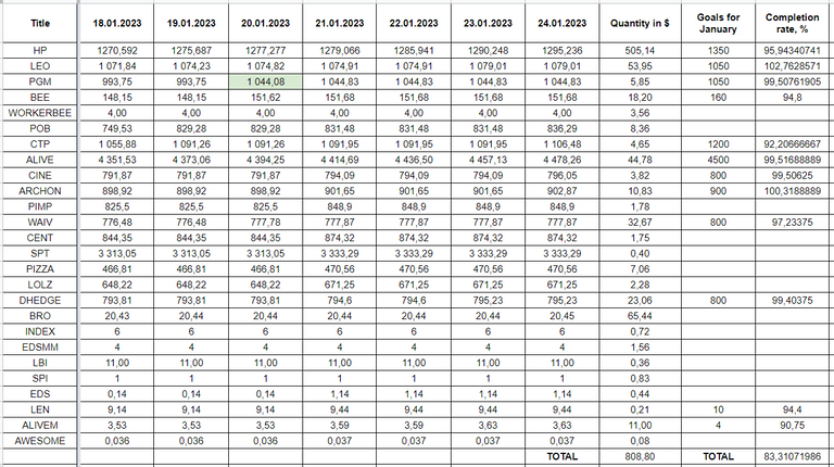 Hive Savings 24.01.2022.png