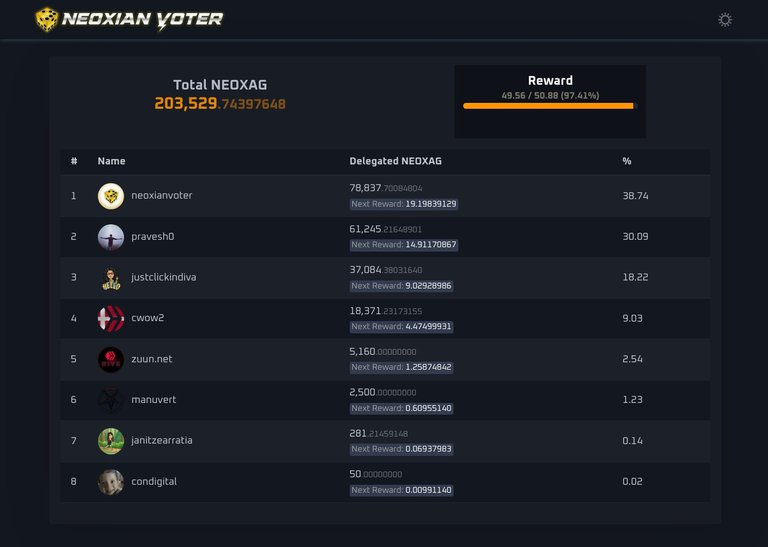 Neoxian Voter - Update