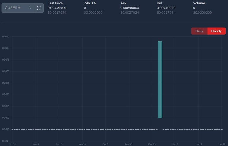 QUEERH price on January 23