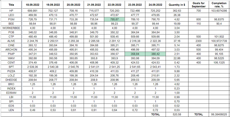 Hive Savings 24.09.2022.png