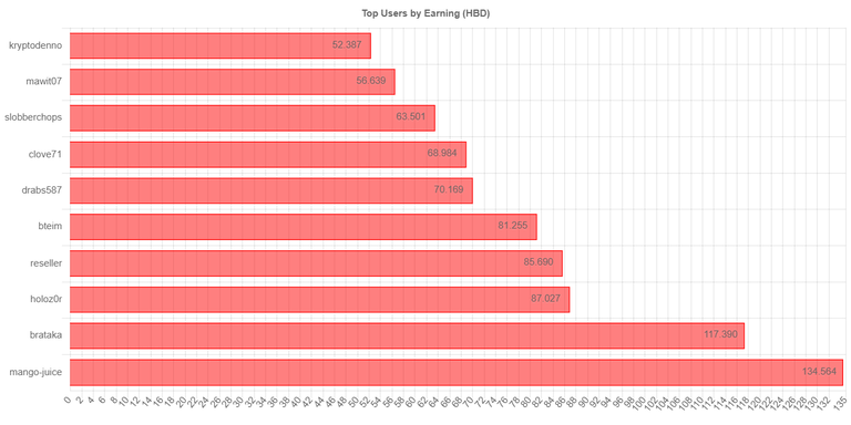 totalearningchartimage_2_.jpg