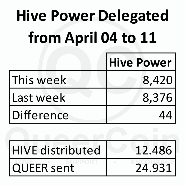 HP delegated to queercoin from April 04 to April 11