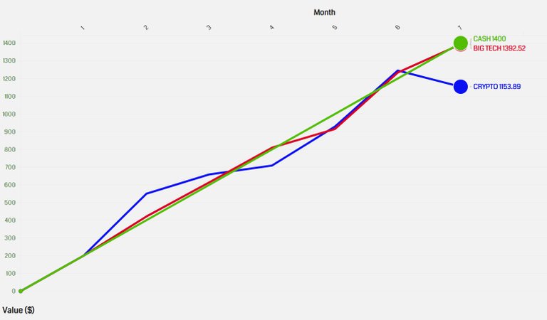 chart_7_months.jpg