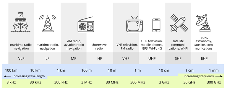 radio_frequency_bands.png