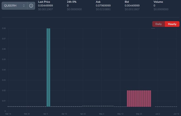 QUEERH price on June 13