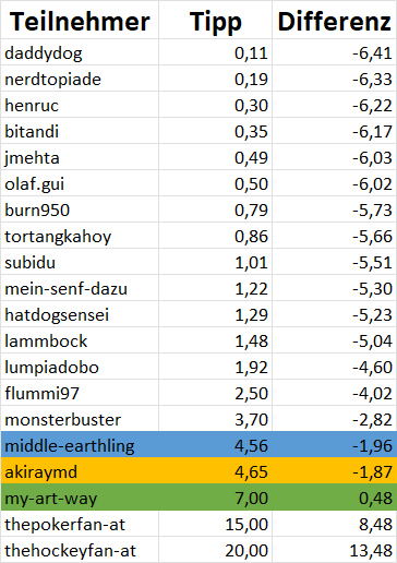 Excel_Auswertung