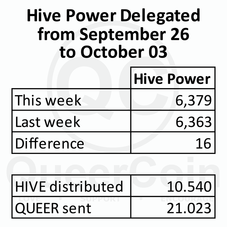 HP delegated to queercoin from September 26 to October 03