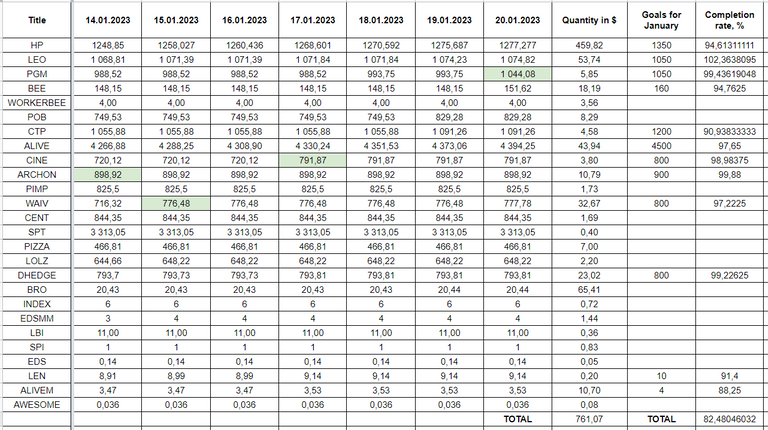 Hive Savings 20.01.2022.png