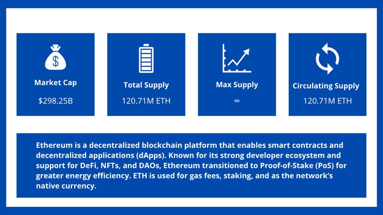 Ethereum (ETH) Overview