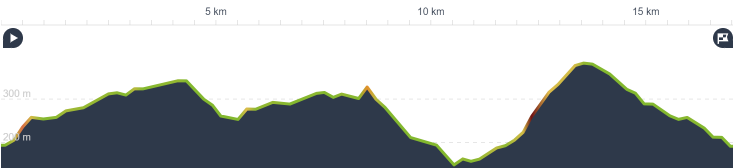 Tour Height profile