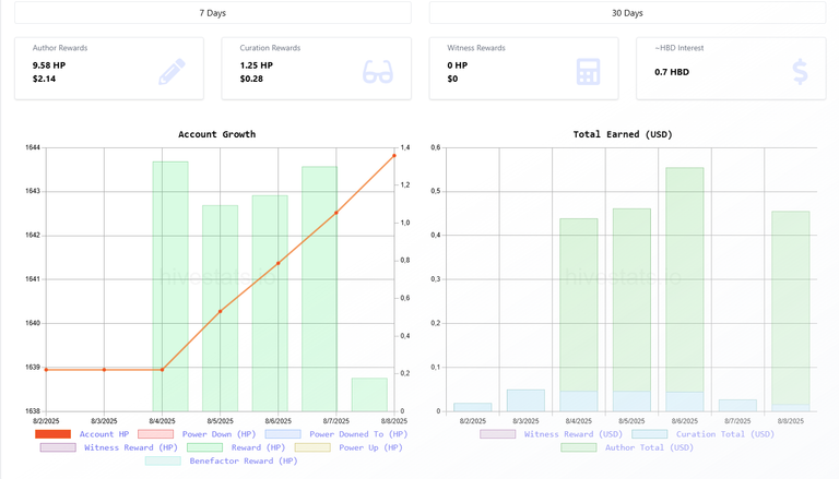 My Hive tracking without Hive targets