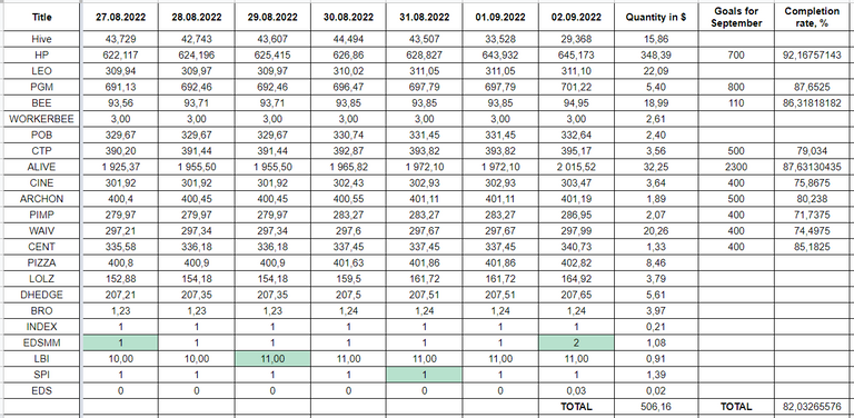 Hive Savings 02.09.2022.png