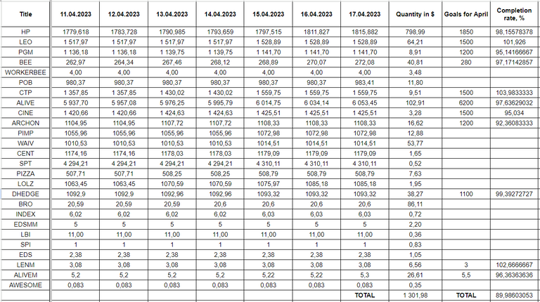 Hive Savings 17.04.2023.png