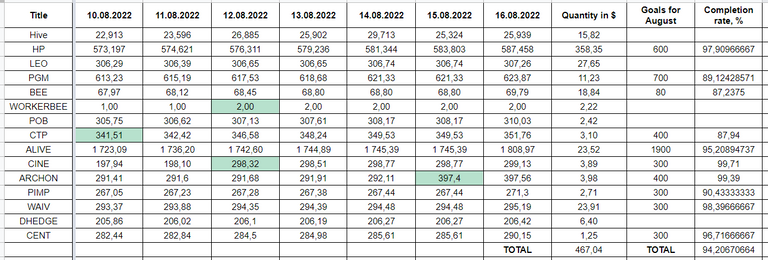 Hive Savings 16.08.2022.png