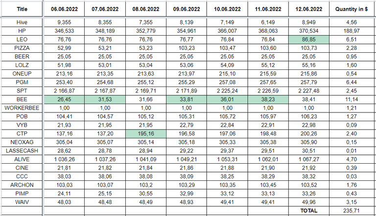 Hive Savings 12.06.2022.png