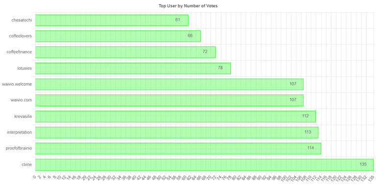 numberofvoteschartimage_1_.jpg