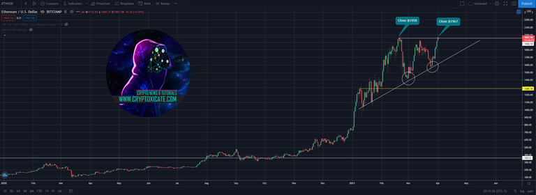 003_big_uniswap_v3_on_the_way_while_ethereum_brakes_out_april_bullish_month_cryptoxicate_com.png