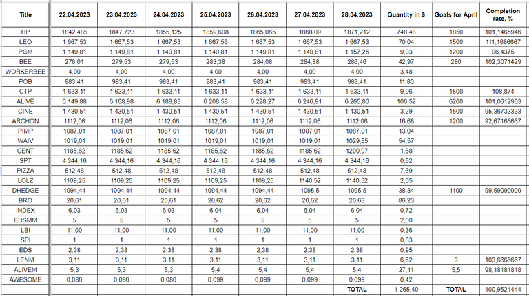 Hive Savings 28.04.2023.png