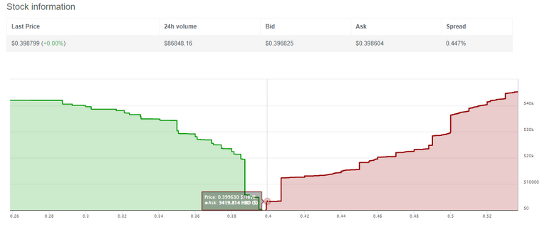 TRADING ORDERS EVOLUTION: TRADE WITH ME HIVE SYSTEM : HIVE,HBD, HP, SWAP-HIVE & 2ND LAYER TOKENS - APRIL 25