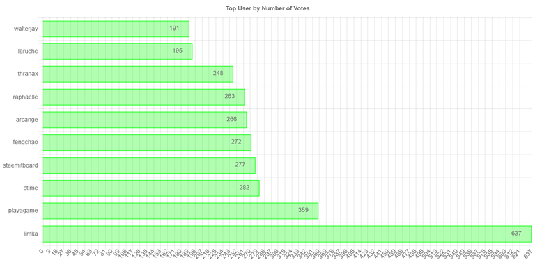 numberofvoteschartimage.jpg