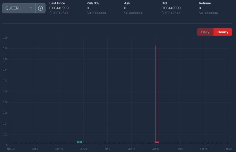 QUEERH price on February 20