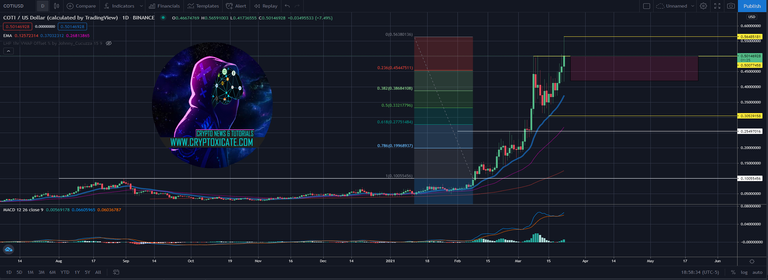 003_big_coti_should_be_bullish_is_coti_bullish_cryptoxicate_com.png