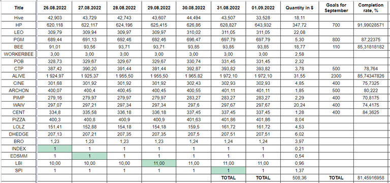 Hive Savings 01.09.2022.png