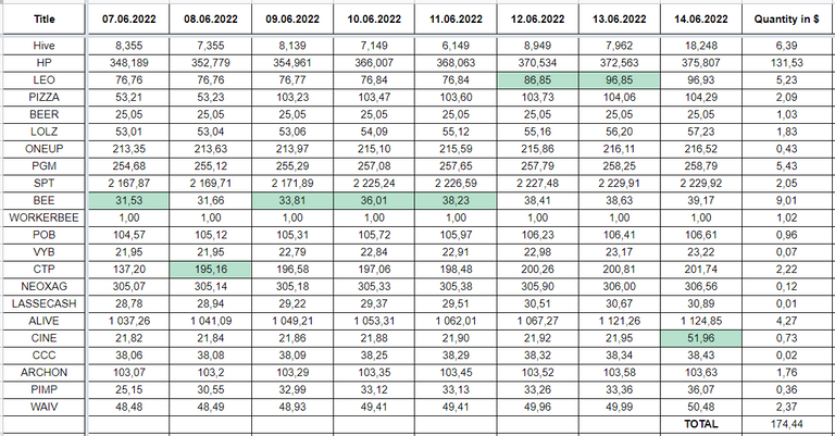 Hive Savings 14.06.2022.png