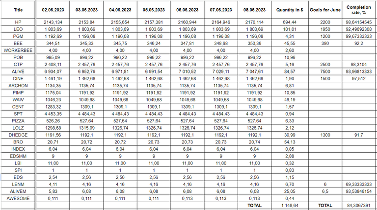 Hive Savings 08.06.2023.png