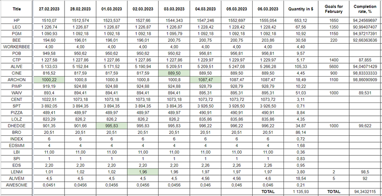 Hive Savings 06.03.2023.png