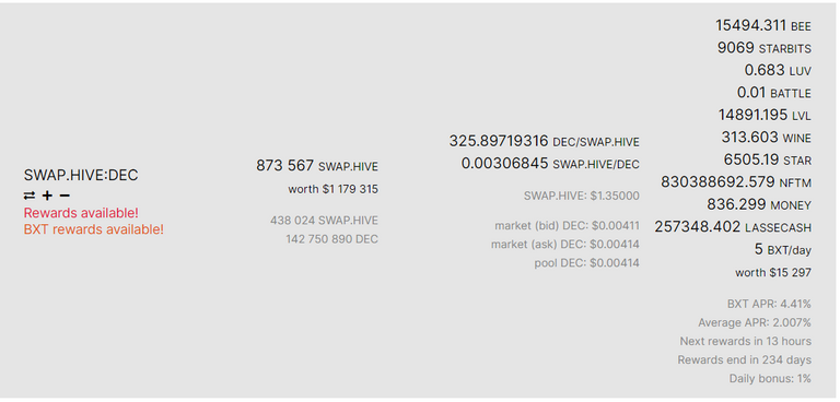 SWAP.HIVE:DEC Liquidity Pool