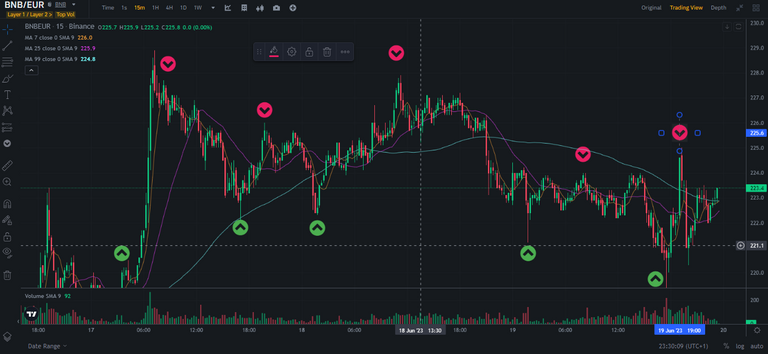 FORECAST #139 - BNB/EUR TRADE - JUNE 14 TO 19 - 2023 (ENG/FR)